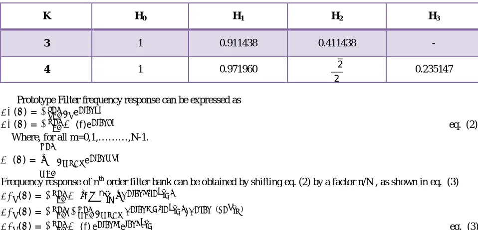 Table 2: List of coefficients Hm for Overlapping Factor values 3 and 4  