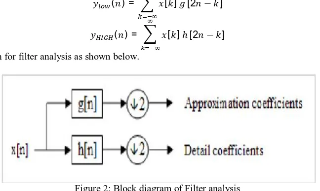 Figure 2: Block diagram of Filter analysis  