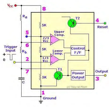 Figure 4.2.2(d): Internal circuit for IC 555 Timer  