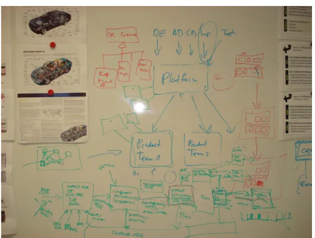 Figure 3-3 Workshop Whiteboard 
