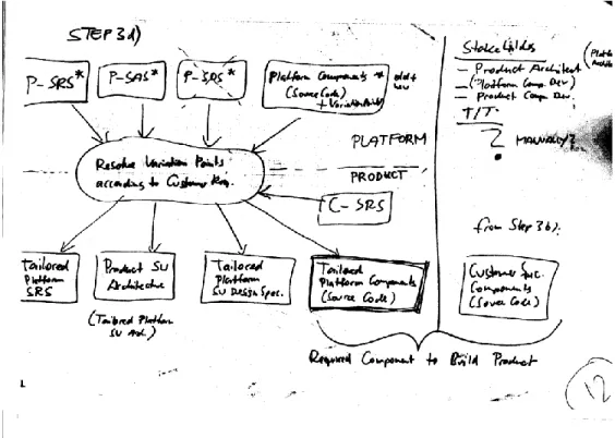 Figure 3-5 Sample Whiteboard Drawing from the Case Study Workshop 