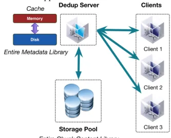 Fig. 1: A typical cloud-based deduplication system 2.2 Understanding SSDs