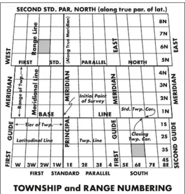 Figure 3. Standard township plat