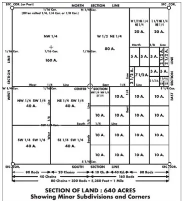 Figure 4. Section of land (640 acres) showing minor  subdivisions and corners