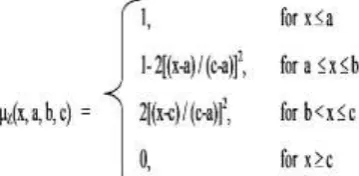 Figure 3: Z-Shaped Membership Function 
