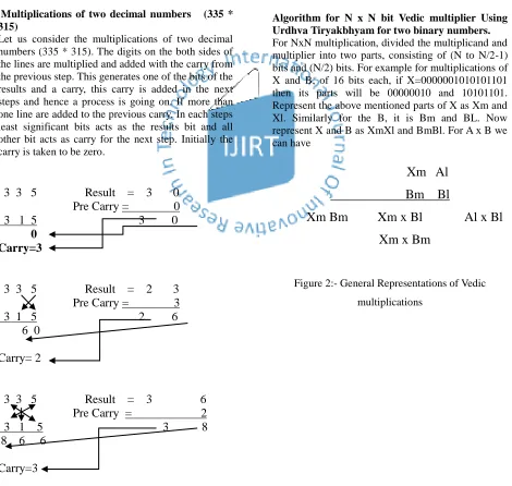 Fig.1:- Multiplications of two decimal numbers by Urdhva Tiryakbhyam 