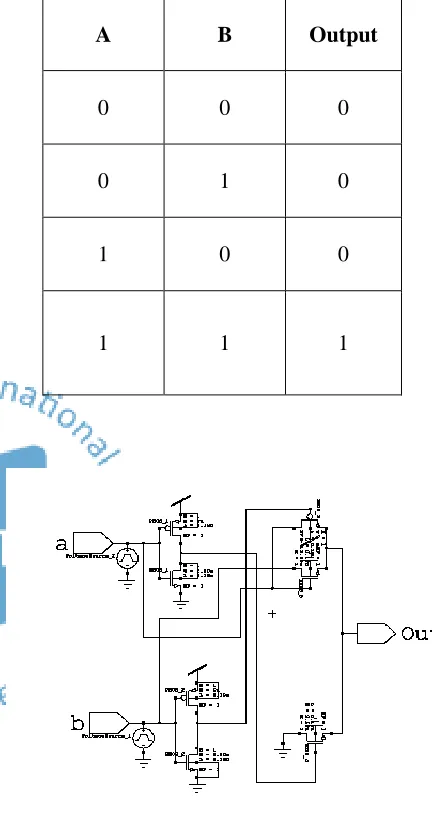 Figure 4:- Schematic of AND Gate 