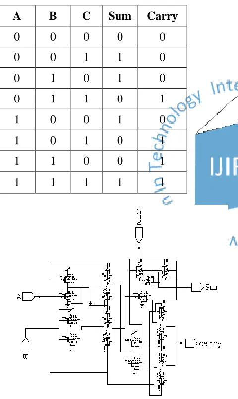 Figure 6: Schematic of Buffer 