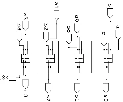 Table 6: Truth Table of XOR gate  