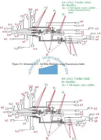 Figure 15:- Schematic of 4 – bit Vedic Multiplier using Transmission Adder 