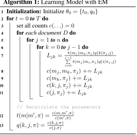 Table 1: | Feature set for representing a mention under different resolution modes. The Distance feature is for parameter q , while allother features are for parameter t .