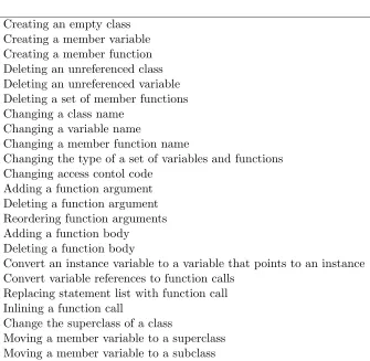 Table 3.1: Opdyke’s Primitive Refactorings