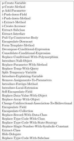 Table 3.3: Type Annotation Increasing Refactorings