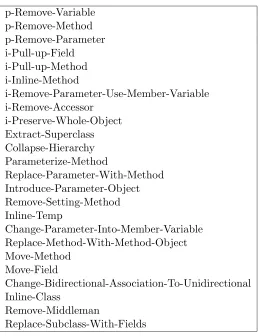 Table 3.4: Type Annotation Reducing Refactorings