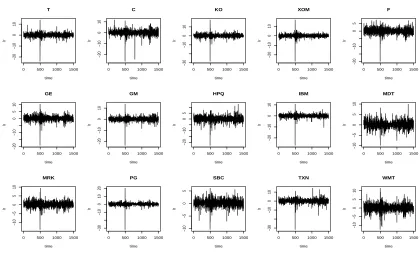 Figure 4.1: Graphs of the log returns (yj,t) for each stock.