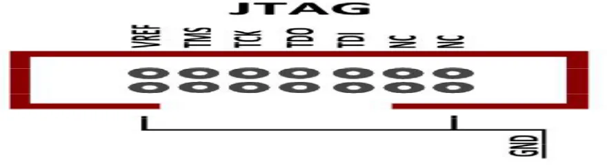 Figure 2: SPARTAN III 