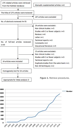 Figure 1. Retrieve procedures.