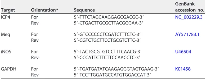 TABLE 2 Primer pairs used for qRT-PCR and qPCR