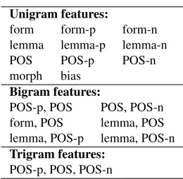 Table 1: Word atomic features used by our model. POS, form,lemma and morph stand for the POS tag, word form, wordlemma and morphology features respectively.The sufﬁx -prefers to the previous token, and -n refers to the next.