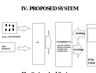 Fig. System Architecture:- 