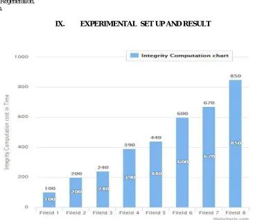 Figure 1: Integrity Computation Chart of Existing System 