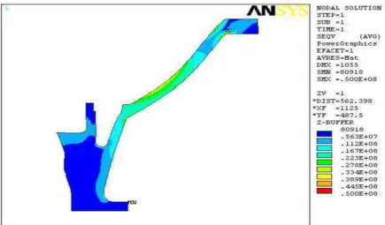 Fig. 7: Temperature Distribution Contours (Increased Temperature)  