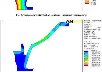 Fig. 9: Temperature Distribution Contours (Increased Temperature)  