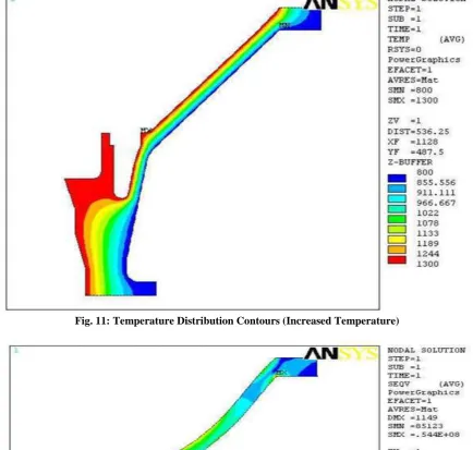Fig. 11: Temperature Distribution Contours (Increased Temperature)  