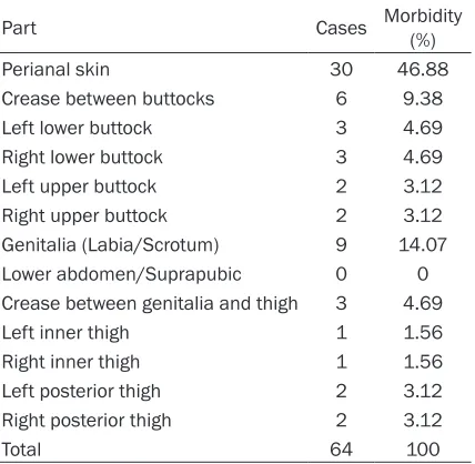 Table 1. Comparison of IAD morbidity in all parts