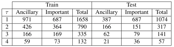 Table 1: Number of additional clauses extracted from MSRP.