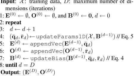 Figure 1: An algorithm for solving an iterative additional coor-dinate optimization formulation for obtaining embedding vec-tors.