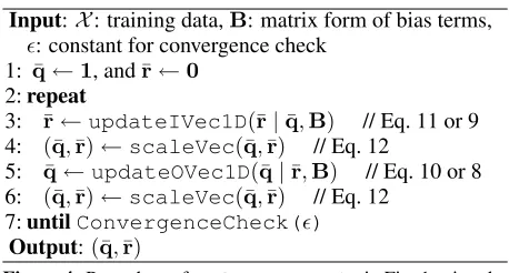 Figure 4: Procedure of updateParams1D in Fig. 1 using theACO-based algorithm.