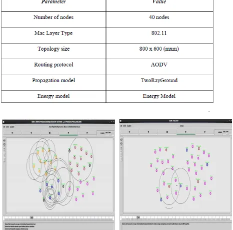 TABLE 1: SIMULATION PARAMETERS: 