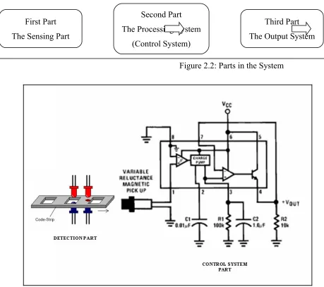 Figure 2.2: Parts in the System