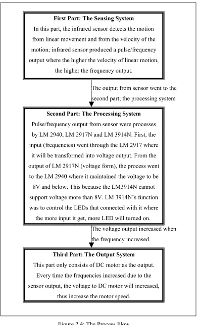 Figure 2.4: The Process Flow