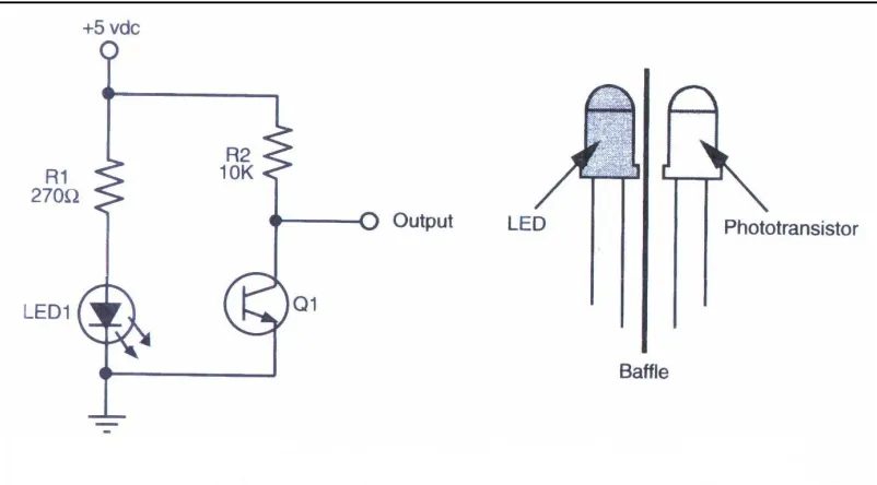 Figure 2.5: Basic design of IR sensor
