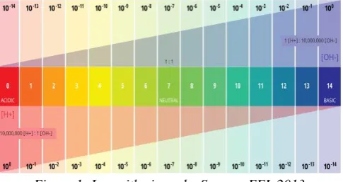 Figure 1: Logarithmic scale. Source: FEI, 2013 The rate of chemical attack on concrete is determined by 