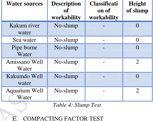 Table 4: Slump Test 