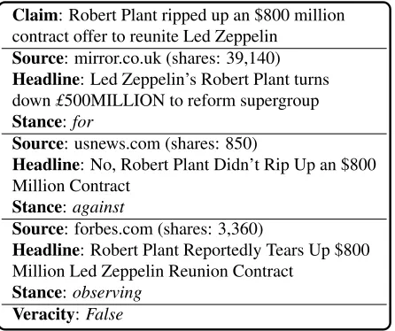 Figure 1: Example veriﬁcation taken from http://www.emergent.info/led-zeppelin-contract