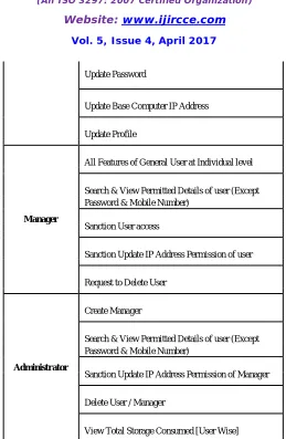 Table 4: Used Algorithm and principle