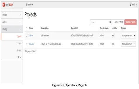 Figure 5.1.1 OpenStack Login Dashboards 