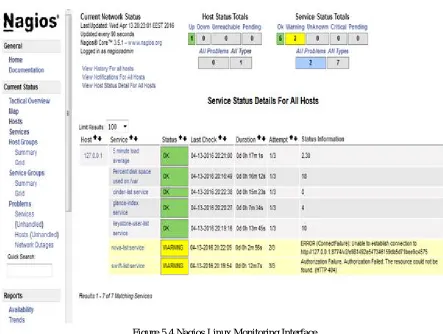 Figure 4.3 Nagios Login Dashboard  