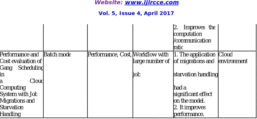Table I shows a comparison among the reviewed algorithms. 