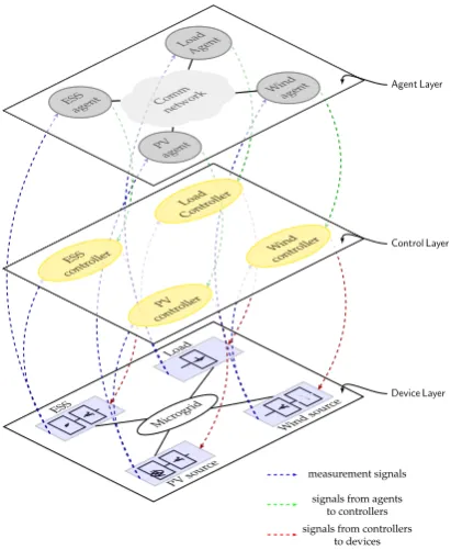 Figure 1. Layer structure.