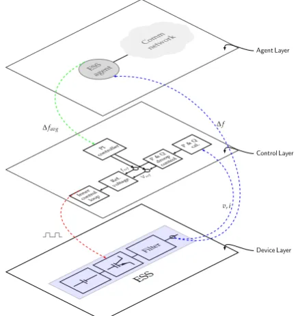 Figure 2. An inverter based interface ESS in the layer structure.