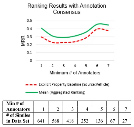 Table 4: Aggregate ranking results.
