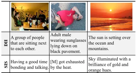 Figure 1: Example language difference between descrip-tions for images in isolation (DII) vs