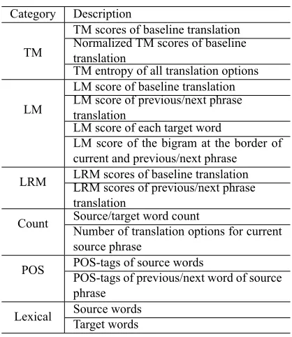 Table 2: Features for the PSM.