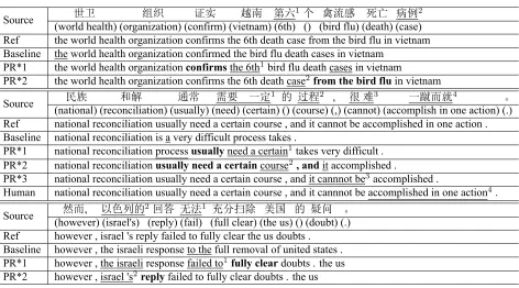 Table 8: Examples of applying PR actions multiple times in the Chinese-English translation