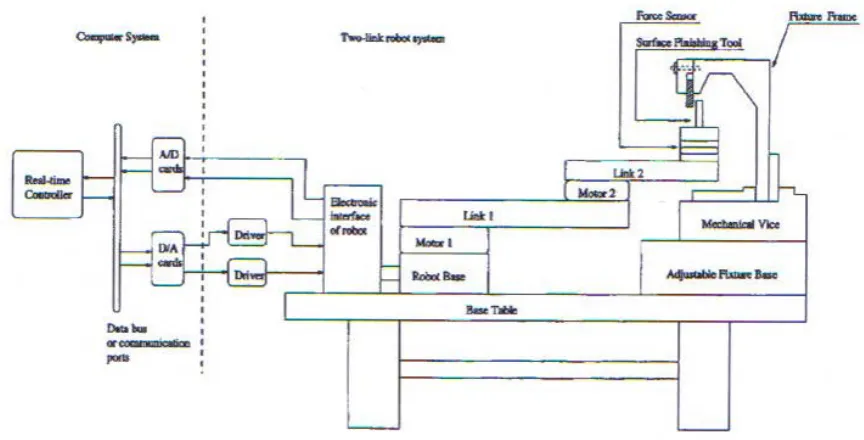 Figure 2.1:  Schematic of Robotic Surface Finish System 